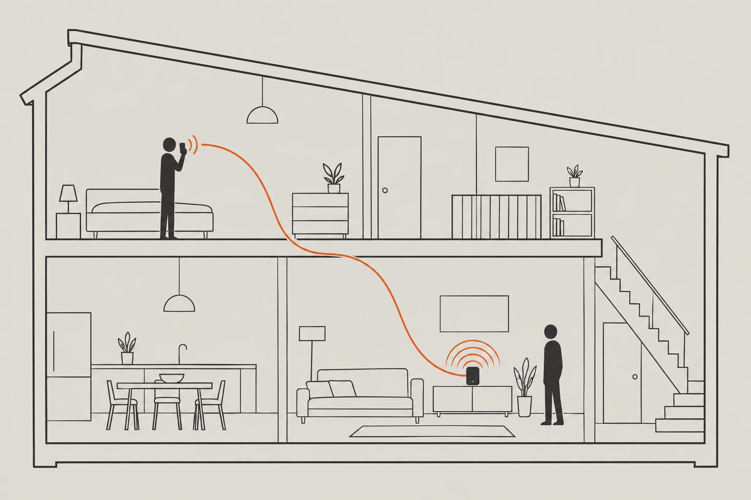 A cutaway of a house: someone speaks into their phone in the bedroom upstairs, and a line traces the message down to a speaker in the living room below, where it plays out loud — never leaving the house.